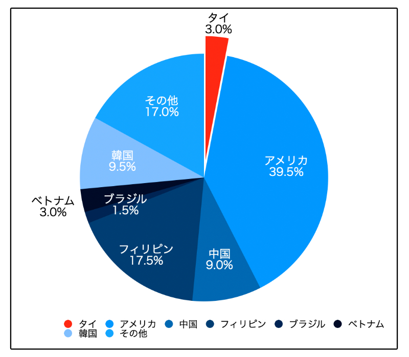 【国際結婚】日本人男性と白人女性のカップルが少ない事について考えた【モテない？】 しばけんぶろぐ